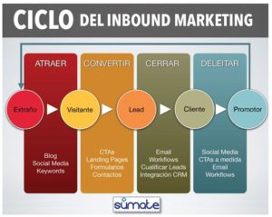 metodologia-inbound-marketing